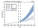 Climate Indicators (75)