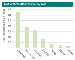 GHG Emission By Fuel (75)