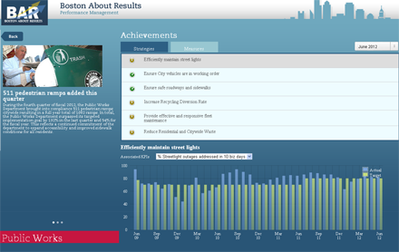 Public Works Scorecard Public Works Scorecard